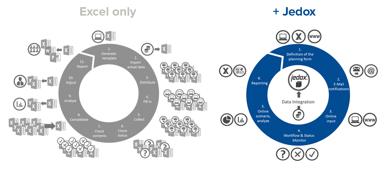 p-c-cycle