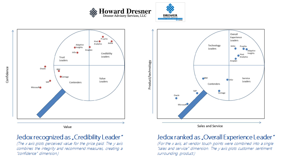 dresner-advisory-2016